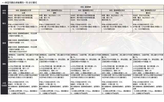 奥兹玛装备属性一览_4 奥兹玛装备属性一览