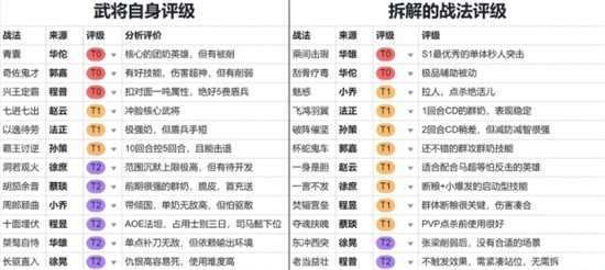 三国志战棋版预抽卡选谁 预抽卡橙将推荐