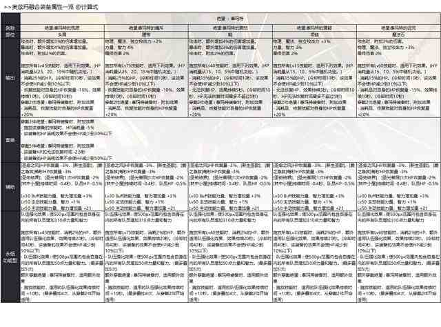 奥兹玛装备属性一览