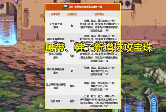 本次金秋礼包特别装扮是哪个职业?_2 本次金秋礼包特别装扮是哪个职业?