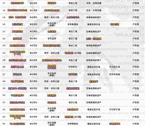 DNF旭旭宝宝又发剑帝神话榜 爆发从4个维度对比 次元已成过去式