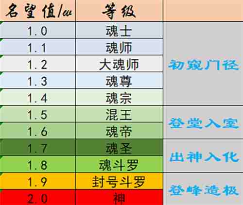 DNF设计最成功的系统 名望值4大境界榜出炉 老哥们太有才