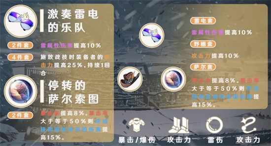 崩坏星穹铁道景元带什么遗器 景元遗器推荐