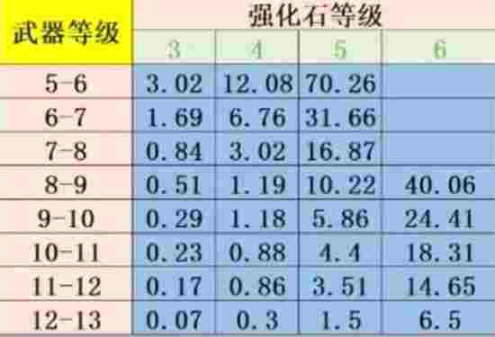 弹弹堂大冒险强化幸运值什么用 强化幸运值作用