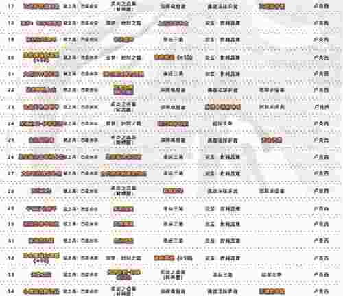 DNF旭旭宝宝又发剑帝神话榜 爆发从4个维度对比 次元已成过去式