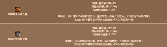 DNF近期活动小贴士 新版本活动奖励记得领