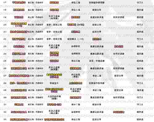 DNF旭旭宝宝又发剑帝神话榜 爆发从4个维度对比 次元已成过去式