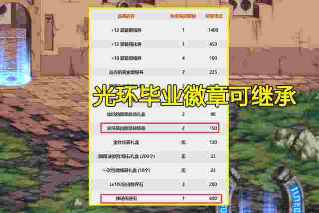 本次金秋礼包特别装扮是哪个职业?_3 本次金秋礼包特别装扮是哪个职业?
