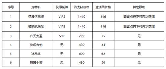 洛克王国春日小聚怎么玩 春日小聚玩法