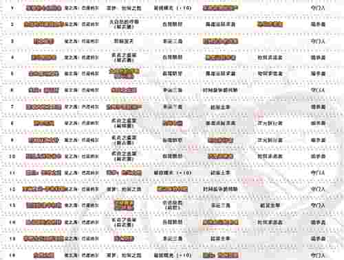 DNF旭旭宝宝又发剑帝神话榜 爆发从4个维度对比 次元已成过去式
