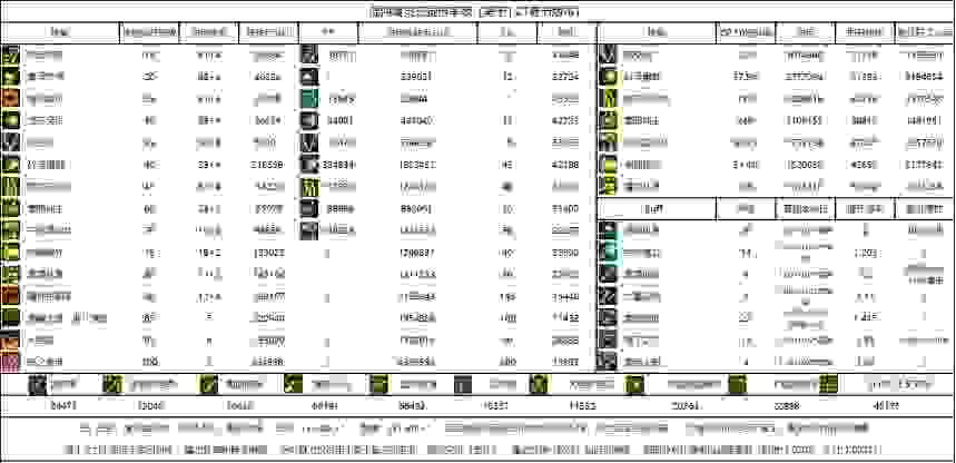 DNF魔灵三觉强度解析