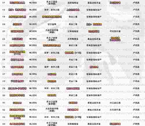 DNF旭旭宝宝又发剑帝神话榜 爆发从4个维度对比 次元已成过去式