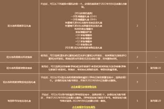 DNF阳光岛屿假期礼包分析 这些道具价值较高