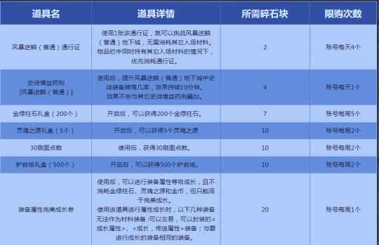 DNF即将下架活动一览 这些奖励抓紧兑换