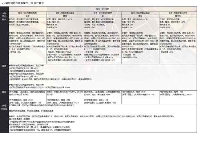 奥兹玛装备属性一览_3 奥兹玛装备属性一览
