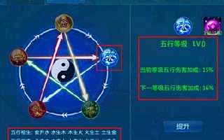 剑仙缘五行系统详细介绍 五行相生相克