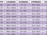 王者荣耀体验服1月5日更新公告