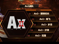 【TGA】王者荣耀(iOS)4进2 Ax1战队 VS RsTeam