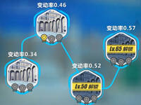 崩坏3活动关卡攻略 10.9螺旋循环迷宫走法