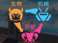 崩坏3克制关系是什么意思 怪物克制关系全面解析