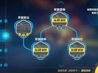 崩坏3周三曜日活动攻略 常磐的超电磁炮打法技巧