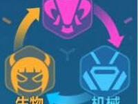 崩坏3游侠武器圣痕推荐 女武神游侠使用技巧