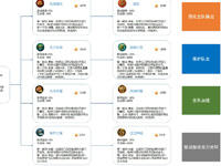 <b>王者荣耀体验服停机更新 暂时屏蔽重做芈月</b>