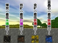 迷你世界矿石种类介绍