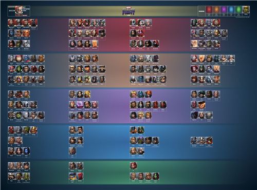 漫威未来之战最新角色排行 角色强度排行一览