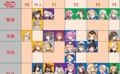 深渊地平线舰姬排行榜 全角色强度评级节奏榜