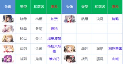 深渊地平线舰娘国服名字一览 国服和谐更改后名字介绍及角色推荐