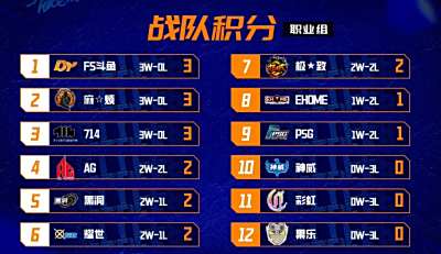 电竞游戏排行榜前十名_“电子游戏,对某些人来说,它也是民族自尊心.”