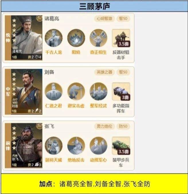 世界启元个人5队阵容怎么搭配 S2版本四圣体系技能加点推荐