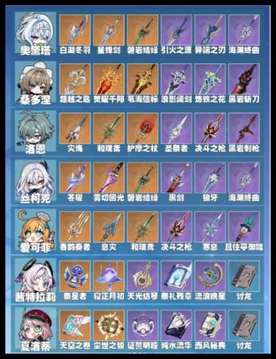 原神7.0版本冰系全角色适配武器推荐 原神至冬版本角色武器攻略