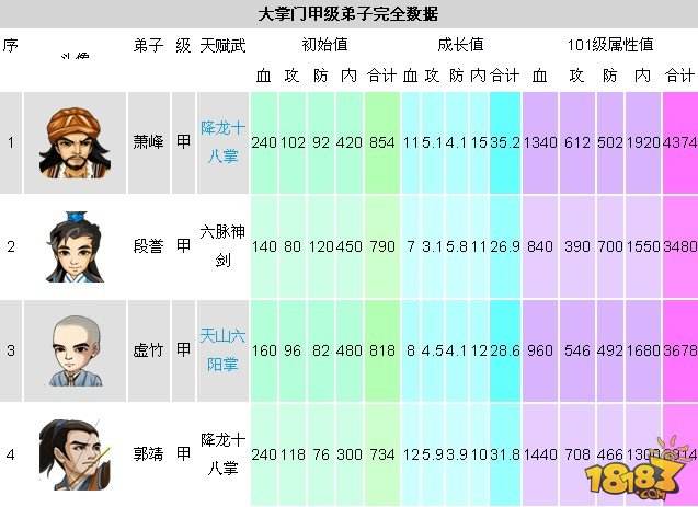 大掌门甲级人物排行_大掌门甲级人物详细实力排行全解