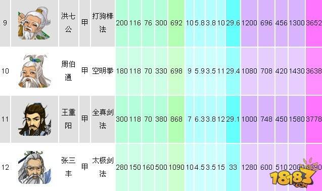 大掌门觉醒弟子排行_大掌门弟子成长排行榜图文详解大全