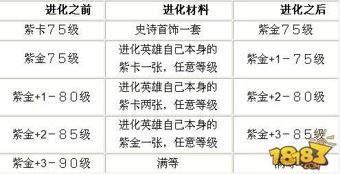 我叫MT进化攻略紫卡蓝卡进化材料一览