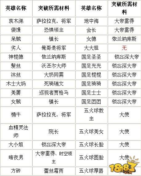 我叫MT进化攻略紫卡蓝卡进化材料一览