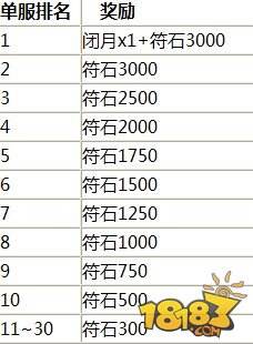 我叫MT online跨服封测开启热身赛