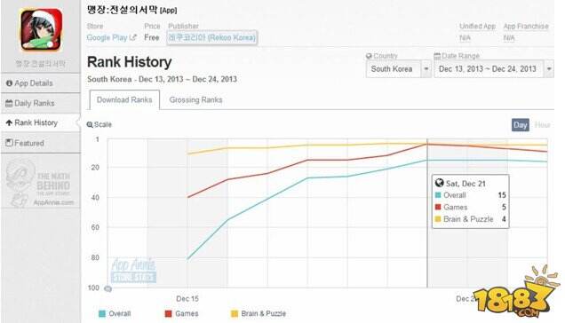 《名将无双》韩国斩获Google Play免费榜佳绩