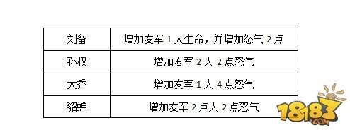 放开那三国武将搭配花最少的钱打造极品武将