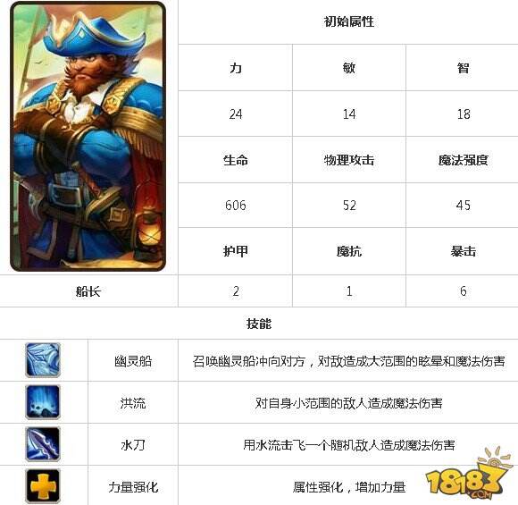 刀塔传奇英雄图鉴刀塔传奇船长图鉴