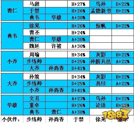 华雄典韦领衔非R非主流阵容