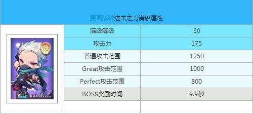 天天酷跑中蒙面战神技能怎么样 蒙面战神抽奖概率