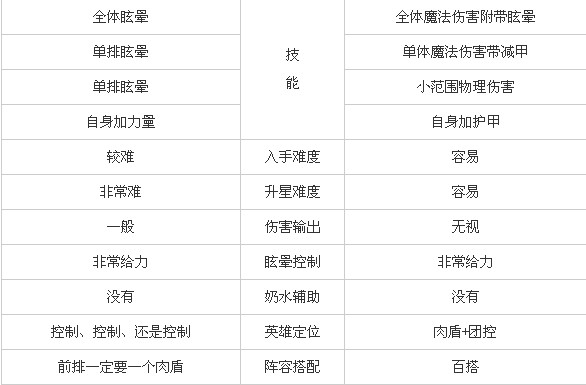 刀塔传奇神牛和潮汐大比拼