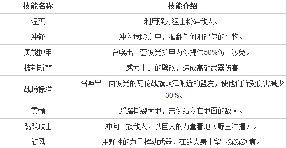 地牢猎手4战斗大师技能攻略