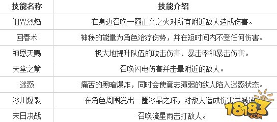 地牢猎手4剑圣职业技能攻略