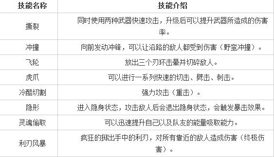 地牢猎手4剑圣职业技能攻略