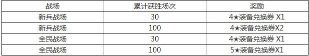 全民打怪兽6月9日最新活动内容