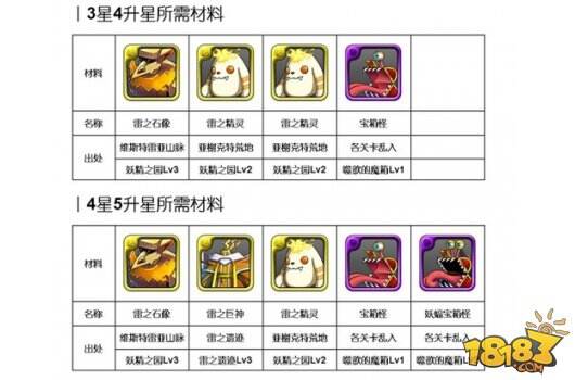 《勇者前线》雷系实用英雄推荐Top5